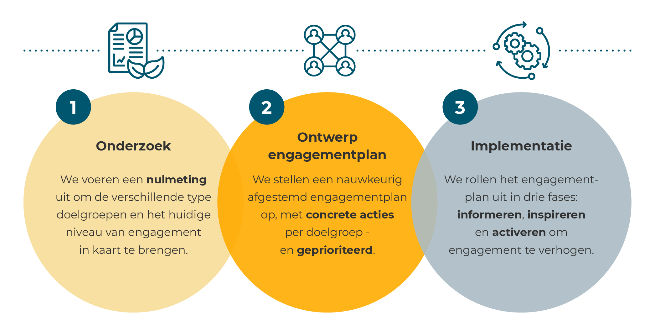 2BHonest Engagement ESG