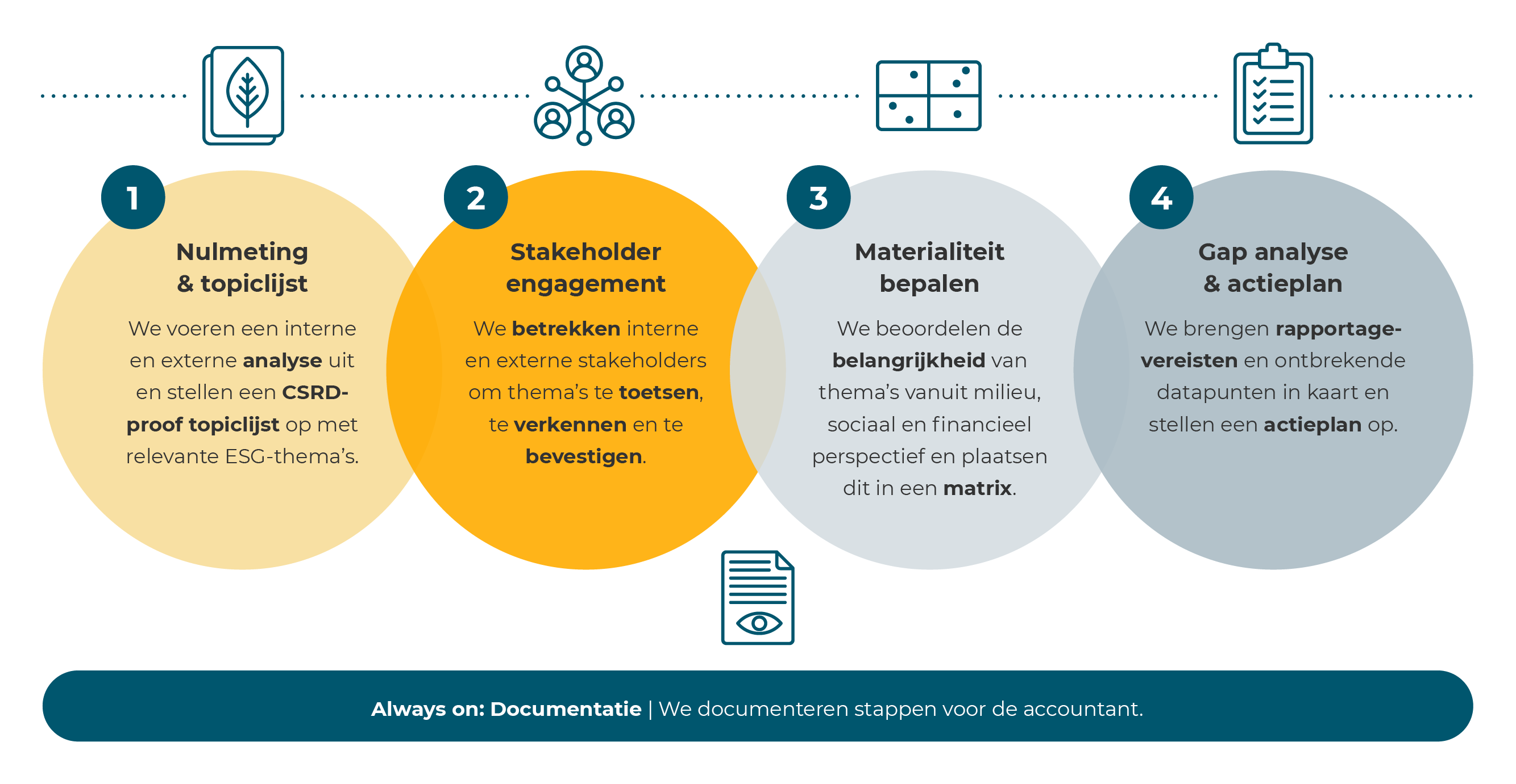 2BHonest ESG Rapportage - materialiteitsanalyse